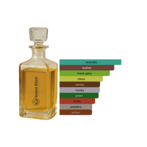 Scent Elixir Oil Impression Of  Xerjoff - Torino 25 (Deluxe 5.0)