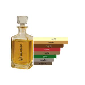 Scent Elixir Oil Impression Of Eos - Crème de Pistachio