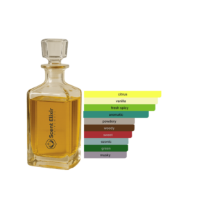 Scent Elixir Oil Impression Of  Lattafa - Khamrah Waha
