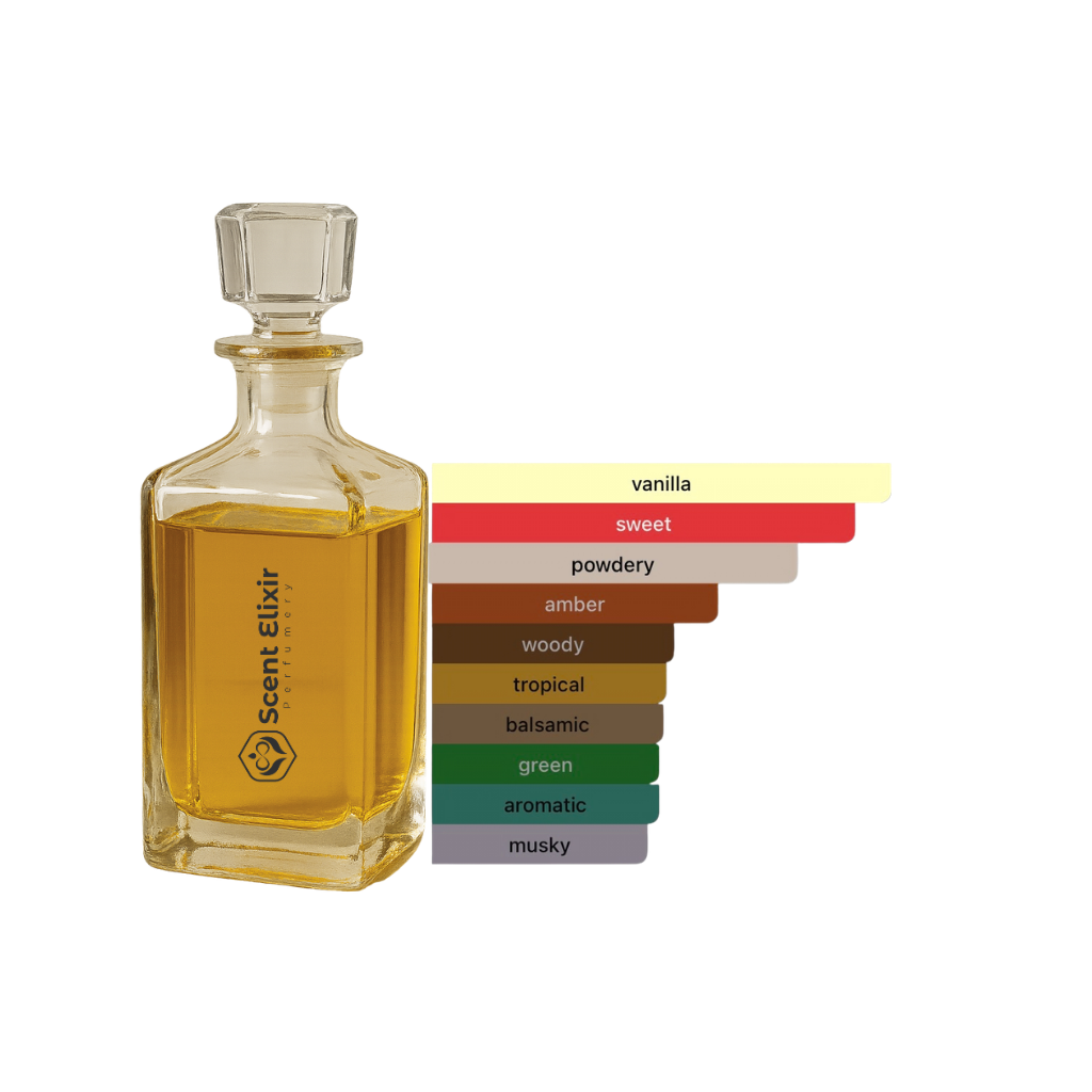 Scent Elixir Oil Impression Of Narcotica - Happy Dust