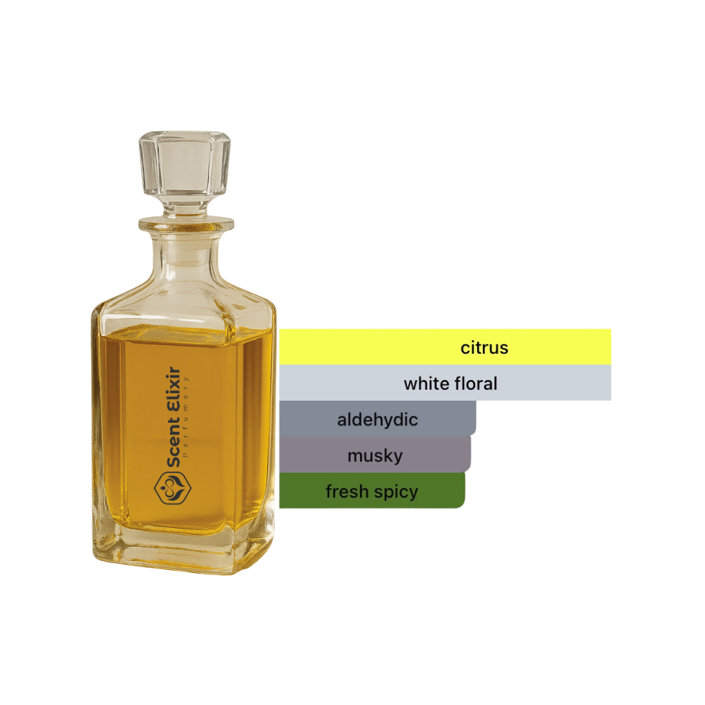 Scent Elixir Oil Impression Of Phlur - Solar Power (Deluxe 5.0)